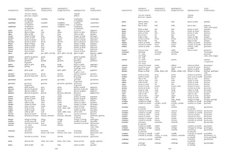 Aper&ccedil;u du contenu 5_German Dictionary Complete and Unabridged