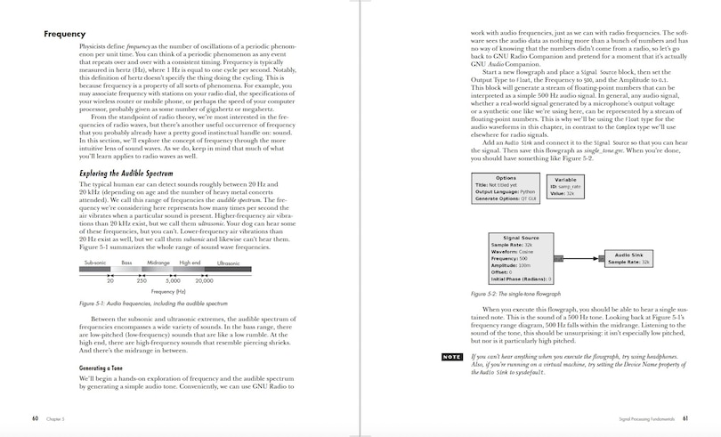 Sample content 3_Getting Started with SDR