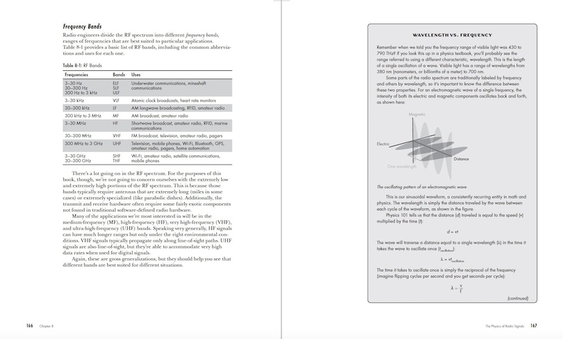 Sample content 5_Getting Started with SDR