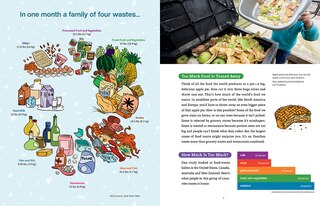 Sample content 2_Good Food, Bad Waste