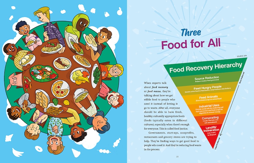 Sample content 4_Good Food, Bad Waste