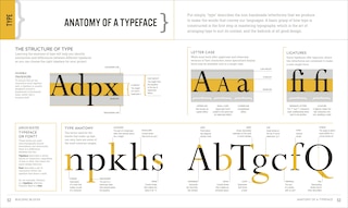 Sample content 5_Graphic Design For Everyone