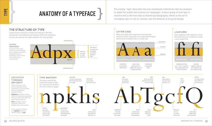 Sample content 5_Graphic Design For Everyone