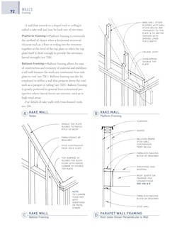Aper&ccedil;u du contenu_Graphic Guide to Frame Construction 5th Edition
