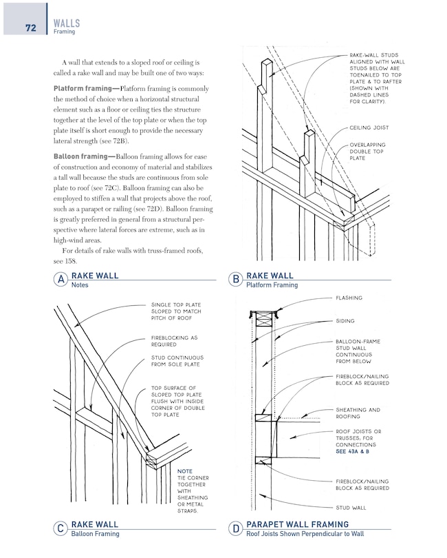 Aper&ccedil;u du contenu_Graphic Guide to Frame Construction 5th Edition