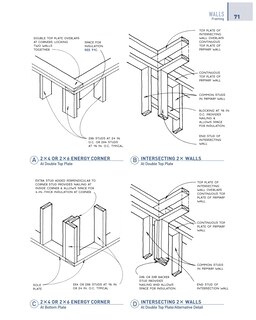 Aper&ccedil;u du contenu 2_Graphic Guide to Frame Construction 5th Edition