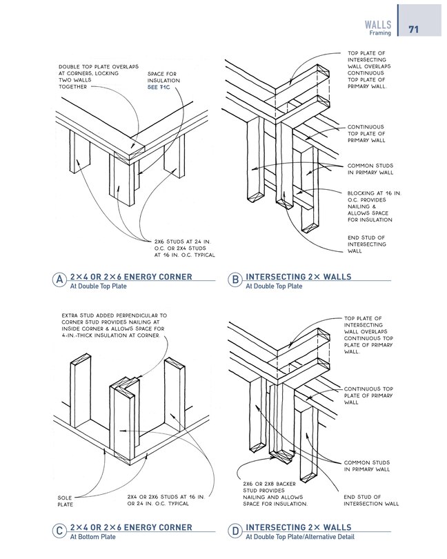Aper&ccedil;u du contenu 2_Graphic Guide to Frame Construction 5th Edition