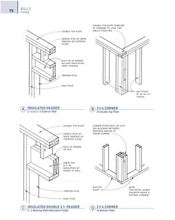Aper&ccedil;u du contenu 3_Graphic Guide to Frame Construction 5th Edition