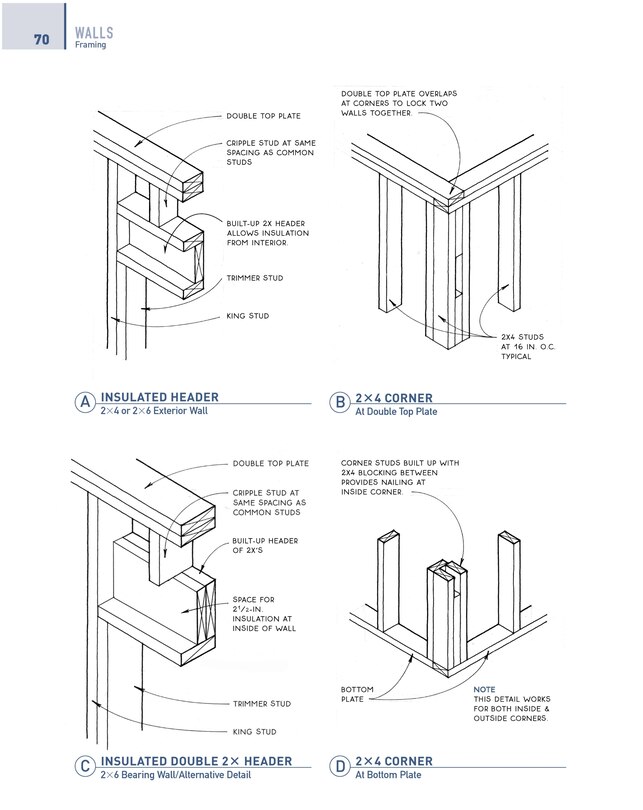 Aper&ccedil;u du contenu 3_Graphic Guide to Frame Construction 5th Edition