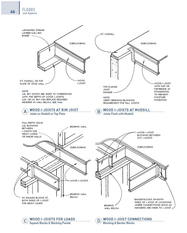 Aper&ccedil;u du contenu 4_Graphic Guide to Frame Construction 5th Edition