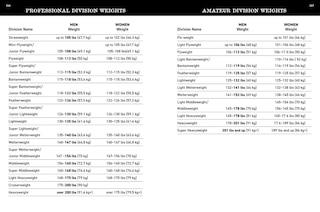 Aper&ccedil;u du contenu_Greatest Ever Boxing Champions