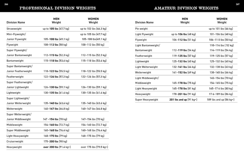 Aper&ccedil;u du contenu_Greatest Ever Boxing Champions