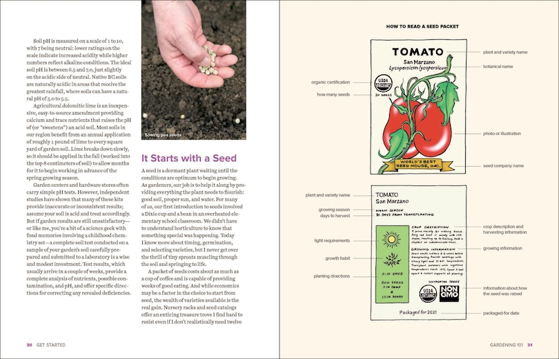 Sample content 4_Grow Great Vegetables in British Columbia