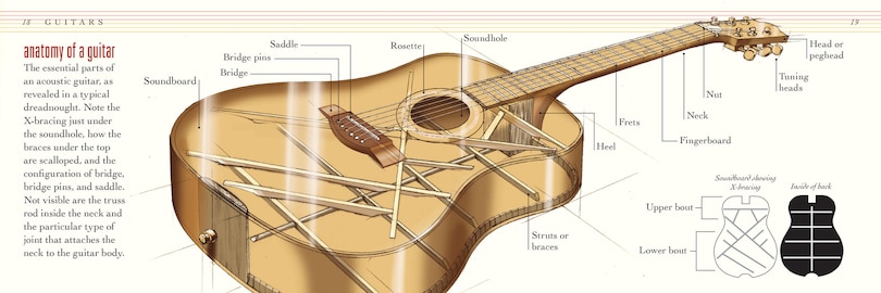 Aper&ccedil;u du contenu 3_Guitars