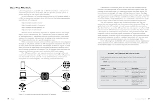 Sample content 3_Hacking Apis