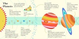 Aper&ccedil;u du contenu 3_Hands-On Academy Space