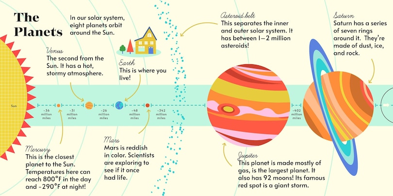 Aper&ccedil;u du contenu 3_Hands-On Academy Space