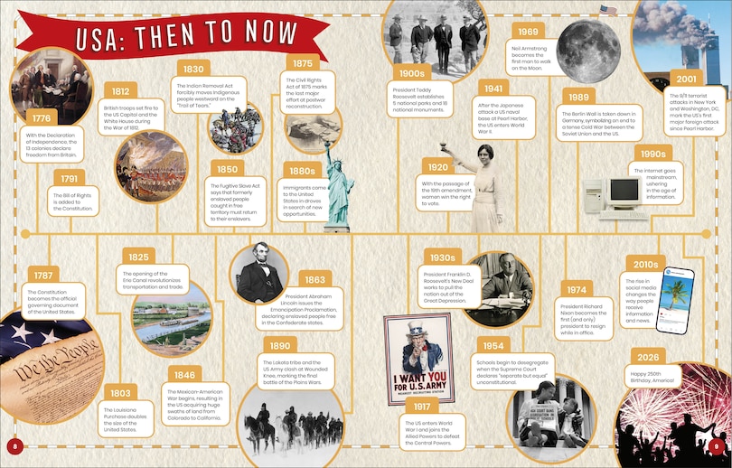 Aper&ccedil;u du contenu 5_Happy Birthday America