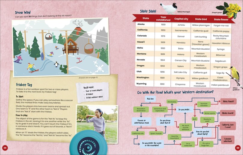 Aper&ccedil;u du contenu_Happy Birthday, America