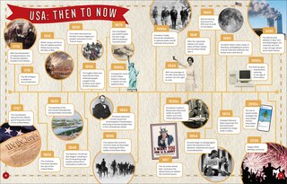 Aper&ccedil;u du contenu 4_Happy Birthday, America