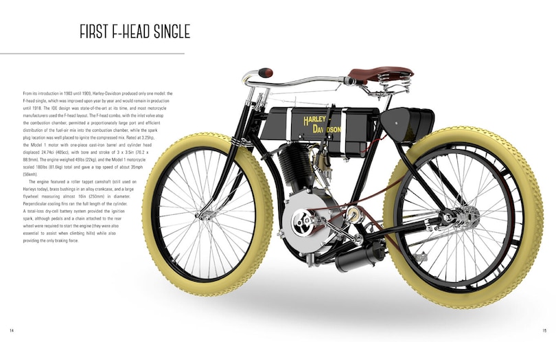 Sample content_Harley-davidson