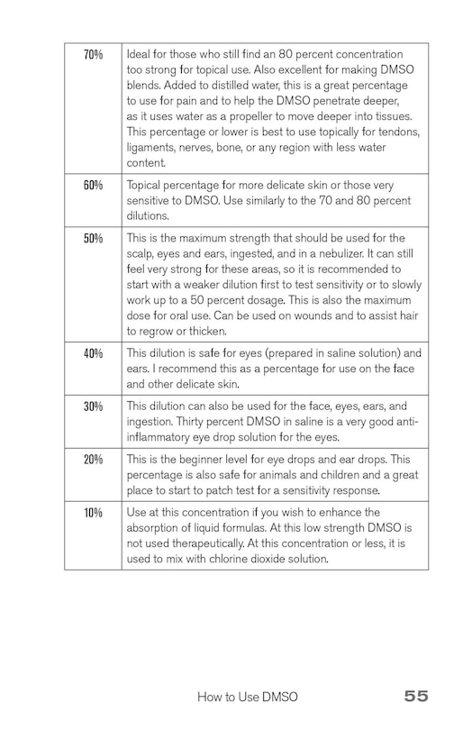 Sample content 5_Healing with DMSO