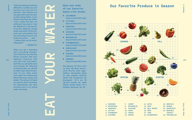 Sample content_Help Your Self