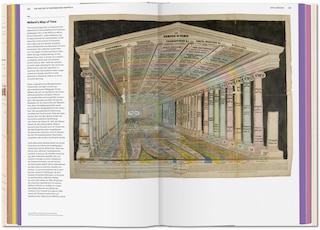Sample content 2_History Of Information Graphics