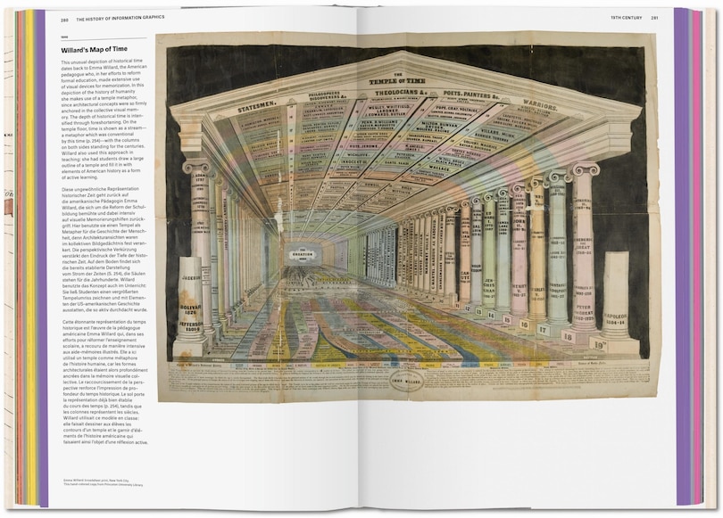 Sample content 2_History Of Information Graphics