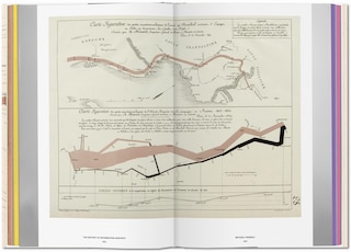Sample content 3_History Of Information Graphics