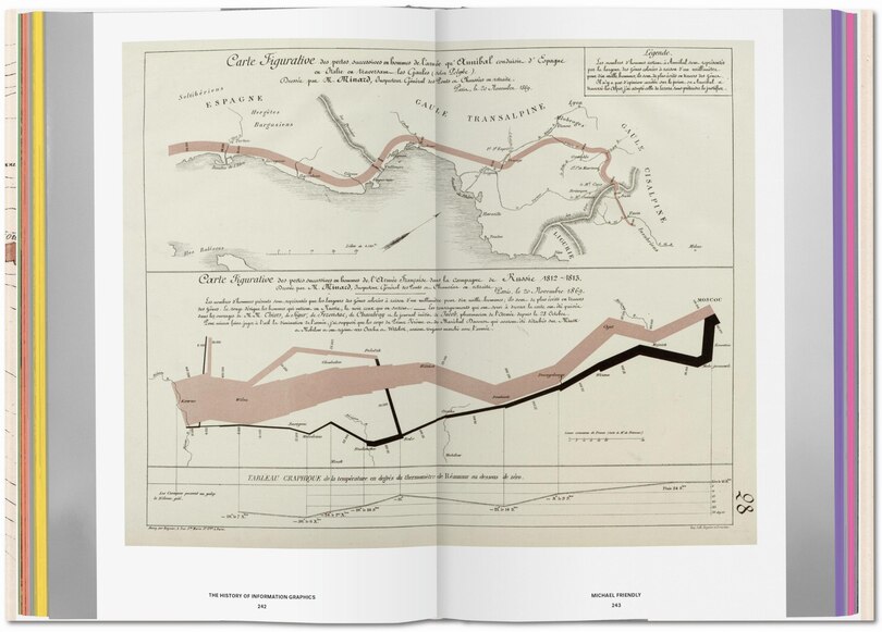 Sample content 3_History Of Information Graphics