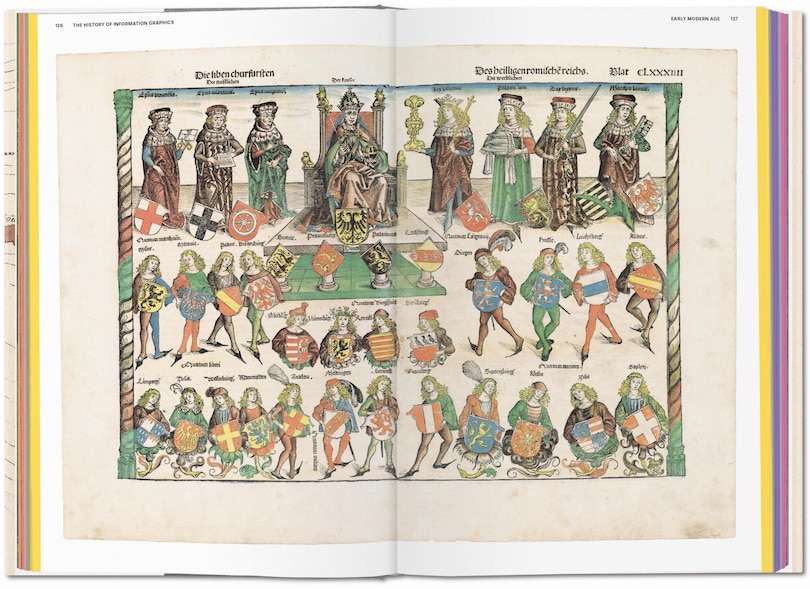 Sample content 4_History Of Information Graphics