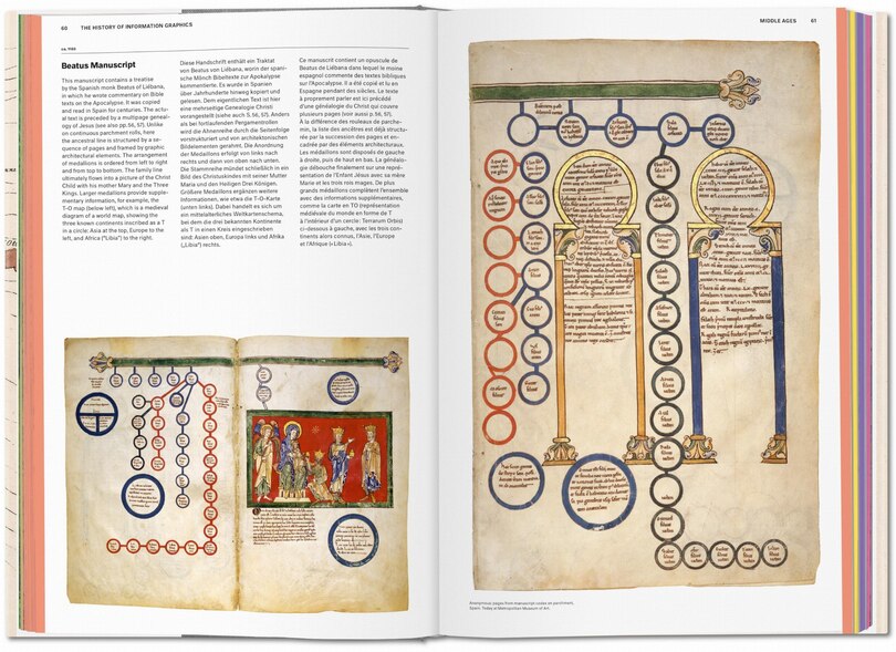 Sample content 5_History Of Information Graphics