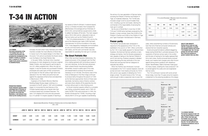 Sample content_History Of Tank Warfare