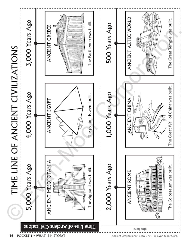 Aperçu du contenu 4_History Pockets: Ancient Civilizations, Grade 1 - 3 Teacher Resource