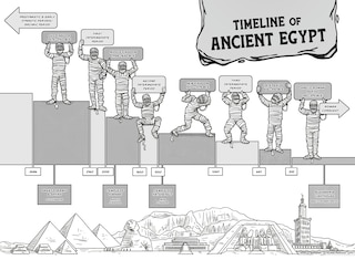 Aperçu du contenu 2_History Smashers: Ancient Egypt
