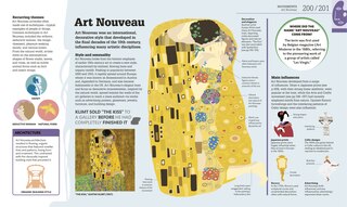 Sample content_How Art Works