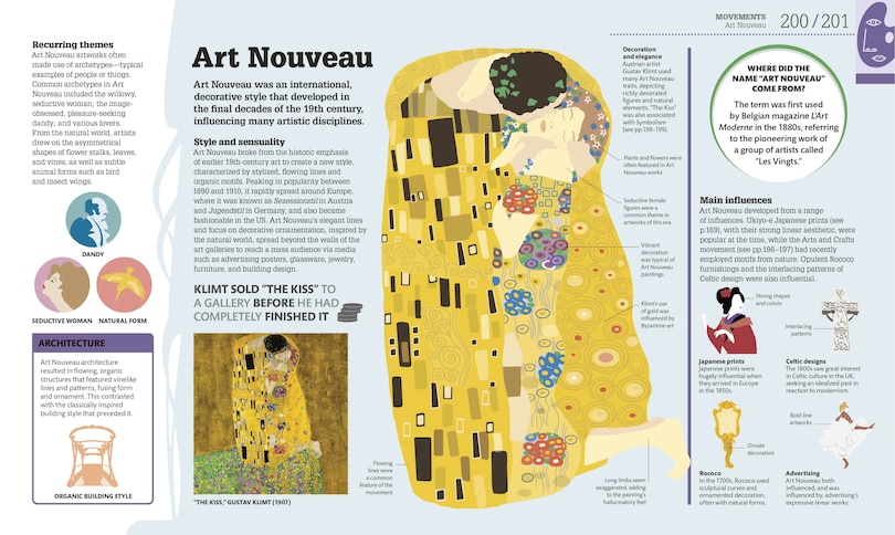 Sample content_How Art Works