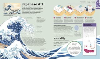 Sample content 3_How Art Works