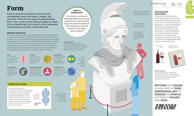 Sample content 4_How Art Works