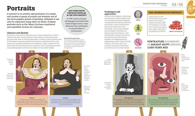 Sample content 5_How Art Works