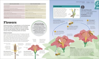 Sample content 2_How Biology Works