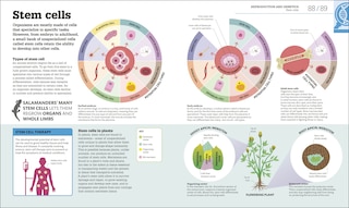 Sample content 5_How Biology Works