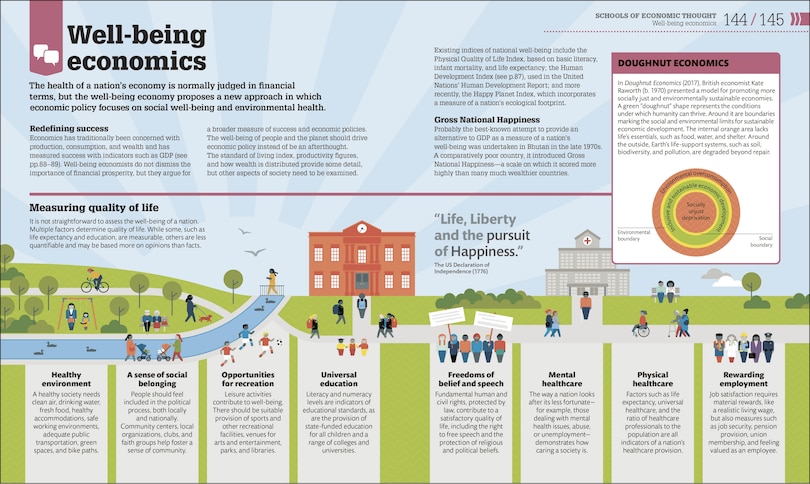 Sample content 2_How Economics Works