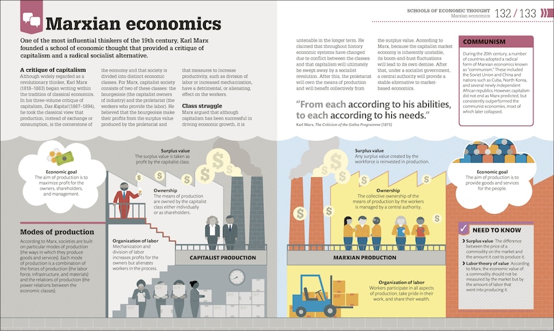 Sample content 3_How Economics Works
