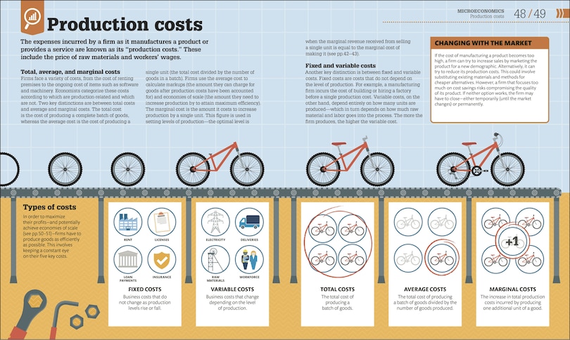 Sample content 4_How Economics Works