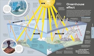 Sample content_How Everything Works