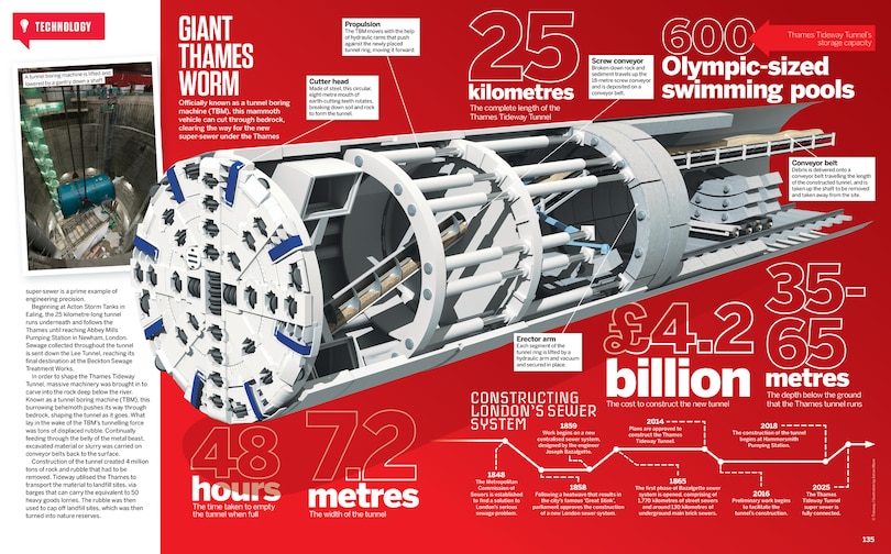 Sample content_How it Works: Book of Amazing Cutaways