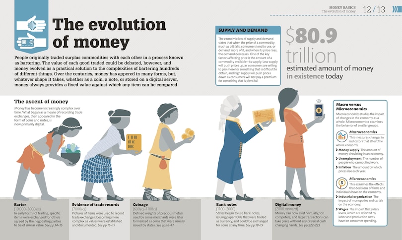 Sample content_How Money Works