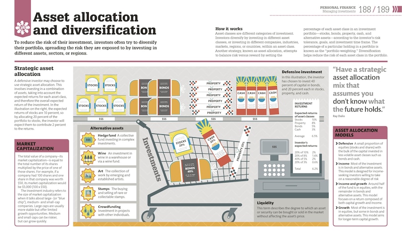 Sample content 2_How Money Works
